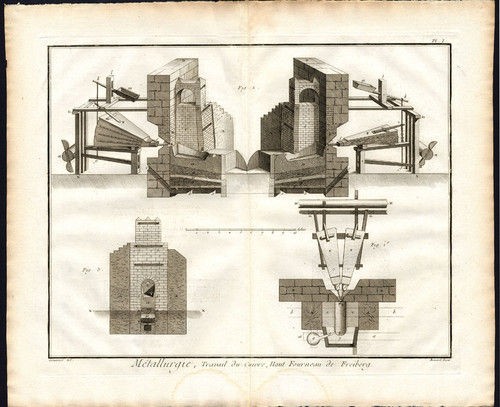   Prints METALLURGY METAL IRON ORE SMELTING BLAST FURNACE Diderot 1751