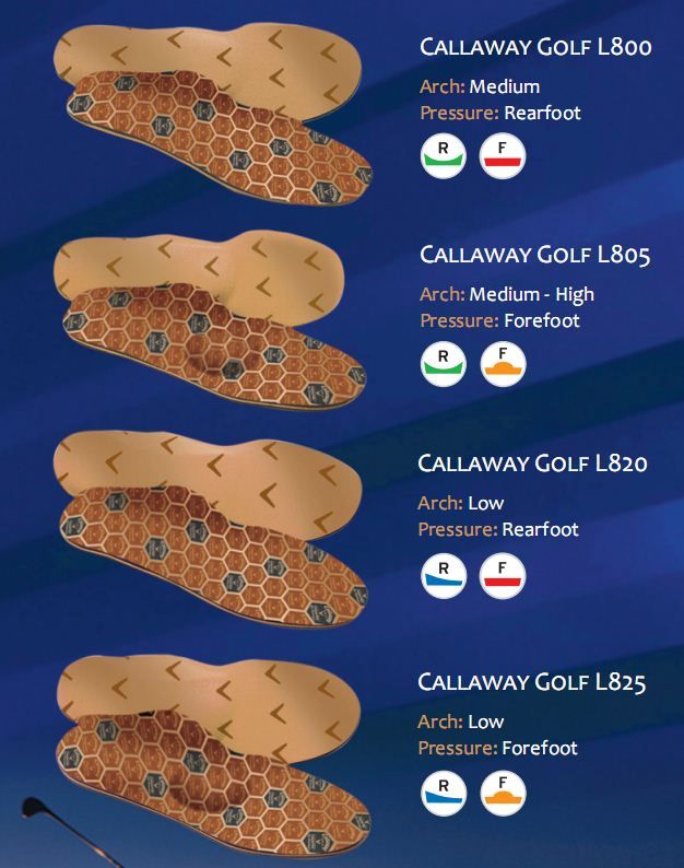 Aetrex Lynco Callaway Golf Orthotics Insole All Style