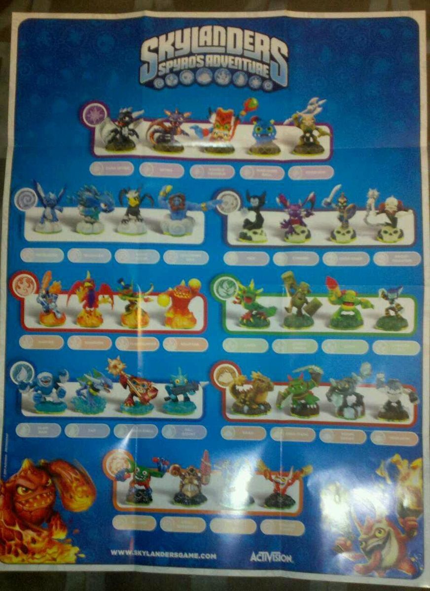 Skylander s spyros adventure FIGURE POSTER ONLY