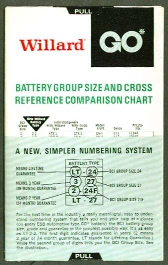 Willard Battery Group Size & Cross Reference Chart 70s