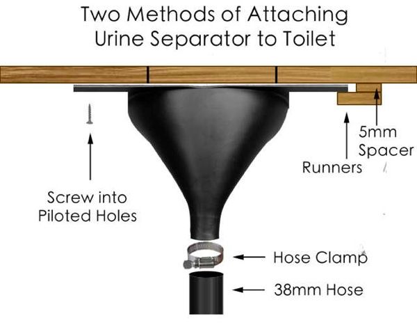  / DIVERTER Waterless / Composting / Dry / Natural Toilet Insert