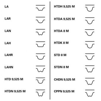 Conti CT1082 Zahnriemen Honda