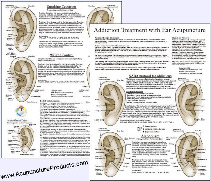 Smoking Cessation Weight Loss Ear Acupuncture Points Chart