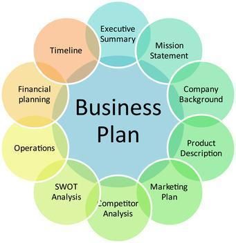 Electrical Contractor Electrician Business Plan Marketing Plan 2 Plans