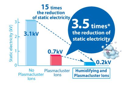 Sharp KC 830U Plasmacluster Air Purifier Humidifier 