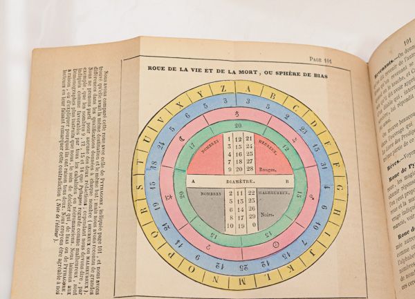 Frinellan Le Triple Vocabulaire Infernal 1840 Démonologie Magie