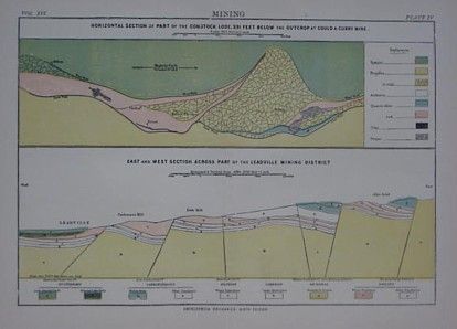 1888 Maps Comstock Lode Leadville Mining District